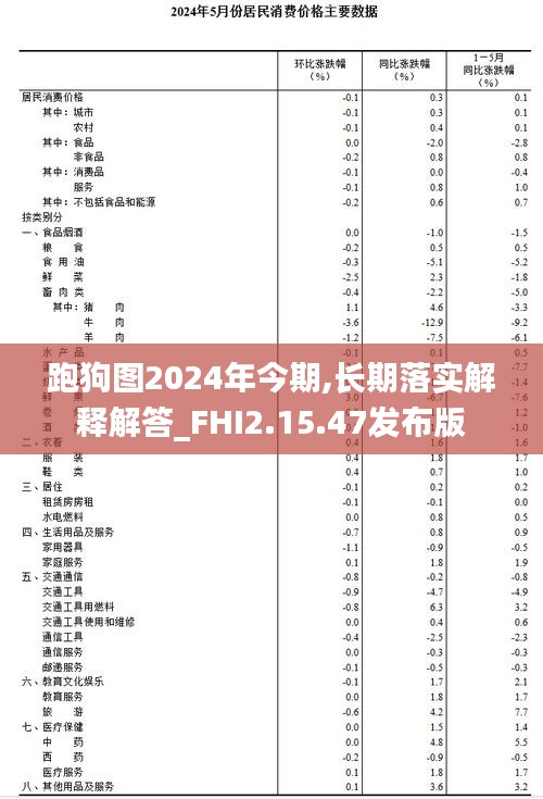 跑狗图2024年今期,长期落实解释解答_FHI2.15.47发布版