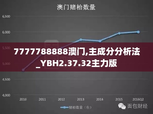 7777788888澳门,主成分分析法_YBH2.37.32主力版