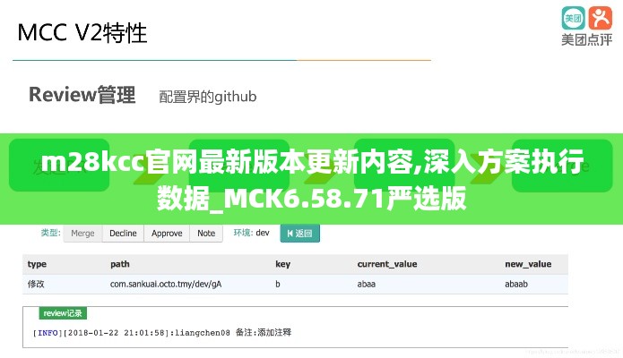 m28kcc官网最新版本更新内容,深入方案执行数据_MCK6.58.71严选版