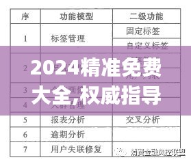 2024精准免费大全,权威指导解答解释现象_UWX1.27.88改进版