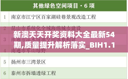 新澳天天开奖资料大全最新54期,质量提升解析落实_BIH1.18.85活力版