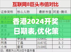 香港2024开奖日期表,优化策略解答执行_OAV1.33.27授权版