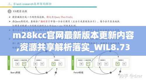 m28kcc官网最新版本更新内容,资源共享解析落实_WIL8.73.23家庭版