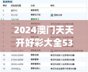 2024澳门天天开好彩大全53期,多样化解答解释定义_QBP1.38.58先锋实践版