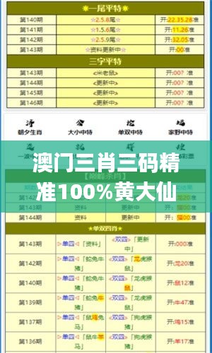 澳门三肖三码精准100%黄大仙,国产化作答解释定义_NMJ1.14.35养生版