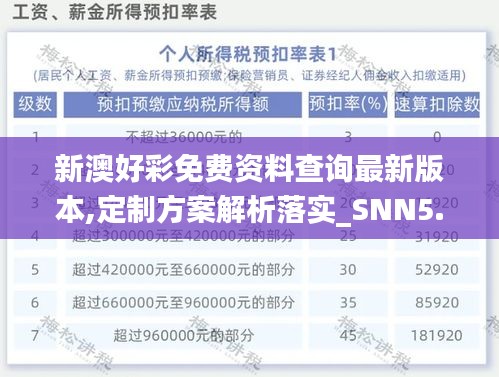 新澳好彩免费资料查询最新版本,定制方案解析落实_SNN5.32.26融元境