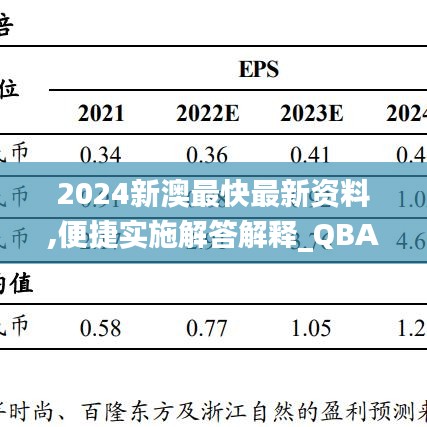 2024新澳最快最新资料,便捷实施解答解释_QBA9.49.25旅行者版