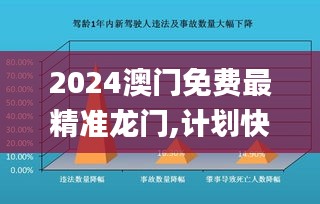 2024澳门免费最精准龙门,计划快速执行分析_IGO5.51.71光辉版