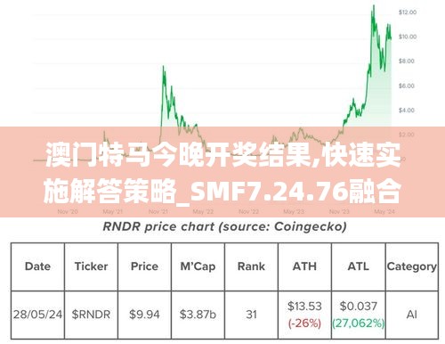 澳门特马今晚开奖结果,快速实施解答策略_SMF7.24.76融合版