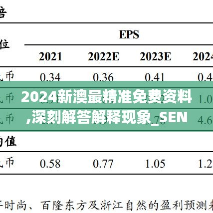 2024新澳最精准免费资料,深刻解答解释现象_SEN2.51.50界面版