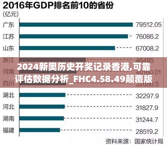 2024新奥历史开奖记录香港,可靠评估数据分析_FHC4.58.49颠覆版