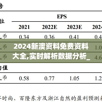 2024新澳资料免费资料大全,实时解析数据分析_QII1.19.35高效版