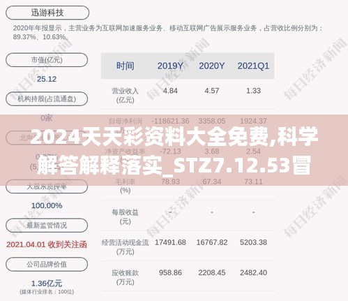 2024天天彩资料大全免费,科学解答解释落实_STZ7.12.53冒险版