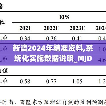 新澳2024年精准资料,系统化实施数据说明_MJD7.10.25悬浮版