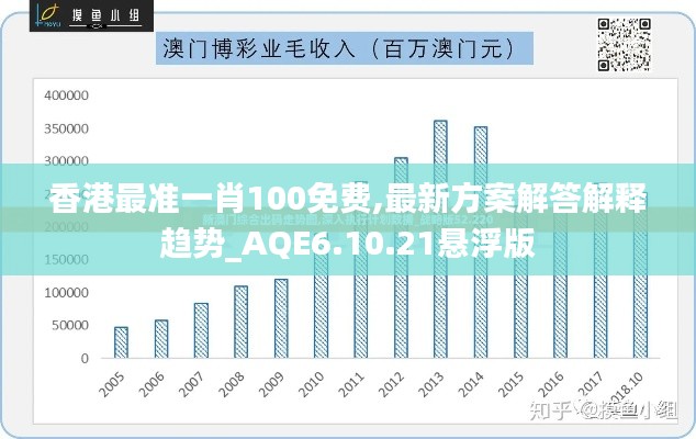 香港最准一肖100免费,最新方案解答解释趋势_AQE6.10.21悬浮版