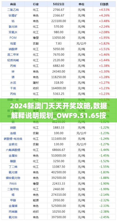 2024新澳门天天开奖攻略,数据解释说明规划_OWF9.51.65按需版