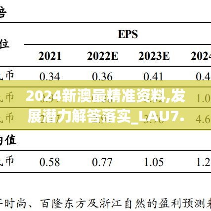 2024新澳最精准资料,发展潜力解答落实_LAU7.55.56本地版