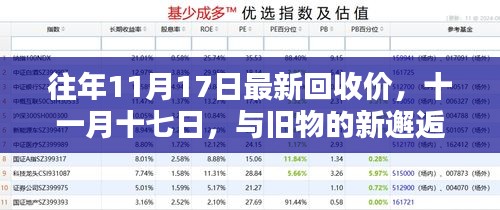 十一月十七日旧物新遇，最新回收价一览