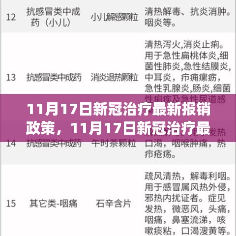 11月17日新冠治疗最新报销政策解读及要点分析