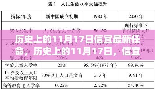 历史上的11月17日，信宜最新任命及其背后故事