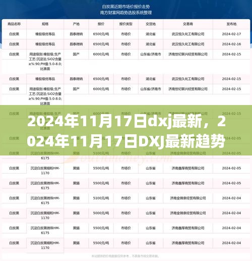 科技与商业融合的未来展望，DXJ最新趋势展望（2024年）