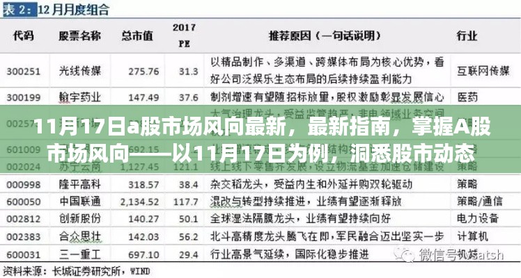 11月17日A股市场风向解析，洞悉股市动态的最新指南