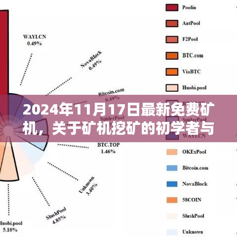 初学者与进阶用户指南，最新免费矿机挖矿指南（请勿进行非法活动）