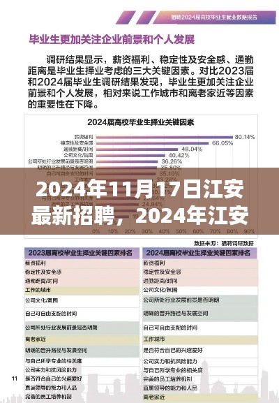 2024年江安最新招聘趋势下的就业机遇与挑战解析