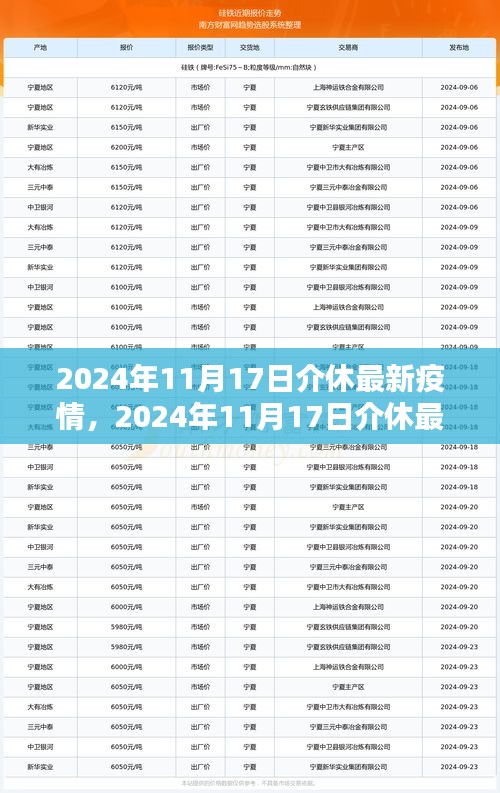 2024年11月17日介休疫情最新动态及防控措施深度分析