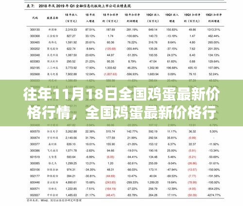 全国鸡蛋最新价格行情指南，历年11月18日价格回顾与查询指南（初学者进阶必备）