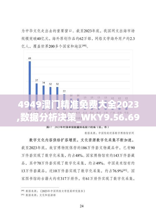 4949澳门精准免费大全2023,数据分析决策_WKY9.56.69户外版