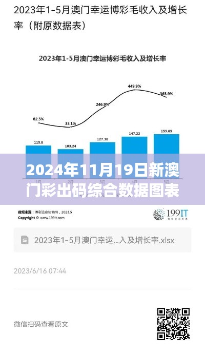 2024年11月19日新澳门彩出码综合数据图表汇总及PJV5.32.34专业版实践计划