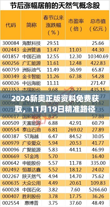 2024新奥正版资料免费获取，11月19日精准路径解析与解答_HBU9.27.70沉浸版