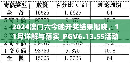 施工现场 第404页