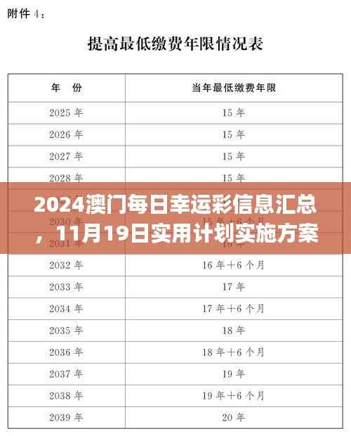 2024澳门每日幸运彩信息汇总，11月19日实用计划实施方案_JBR8.43.81习惯版