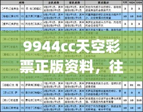 9944cc天空彩票正版资料，往年11月19日分析评估说明_FKF3.51.62高清版