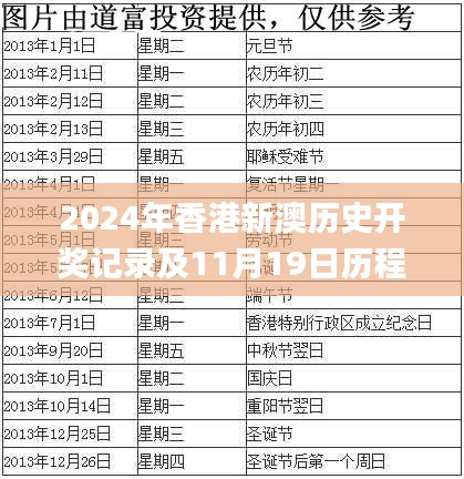 2024年香港新澳历史开奖记录及11月19日历程分析计划_RAB7.12.54授权版