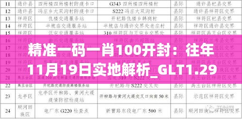 精准一码一肖100开封：往年11月19日实地解析_GLT1.29.62激励版