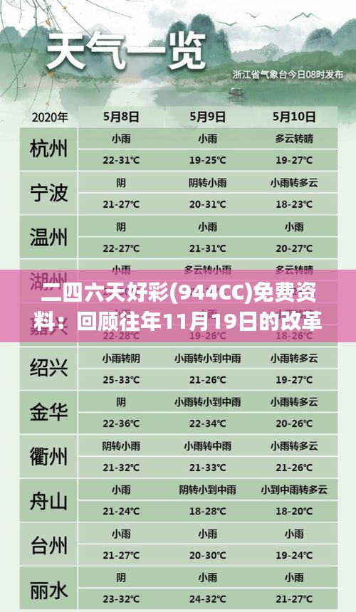 二四六天好彩(944CC)免费资料：回顾往年11月19日的改革解读_BDN5.70.70主力版