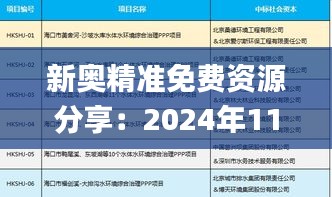 新奥精准免费资源分享：2024年11月19日综合评估解析_NPT2.77.80兼容版