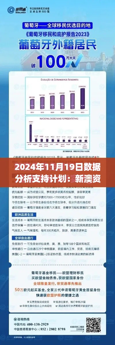 2024年11月19日数据分析支持计划：新澳资料全免费汇总_OQZ7.43.51便携版