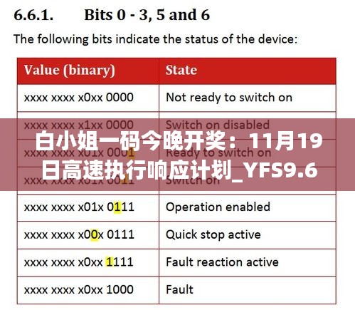 白小姐一码今晚开奖：11月19日高速执行响应计划_YFS9.62.50官方版