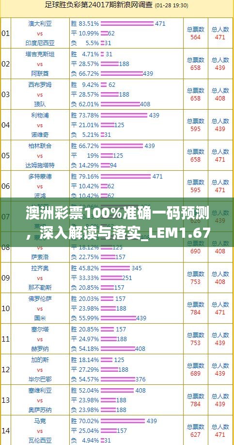 澳洲彩票100%准确一码预测，深入解读与落实_LEM1.67.89艺术版