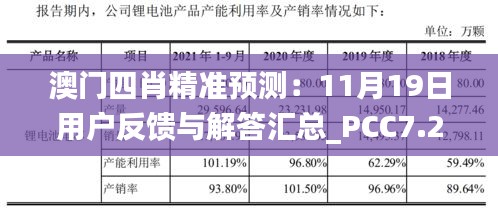 澳门四肖精准预测：11月19日用户反馈与解答汇总_PCC7.28.24互联版