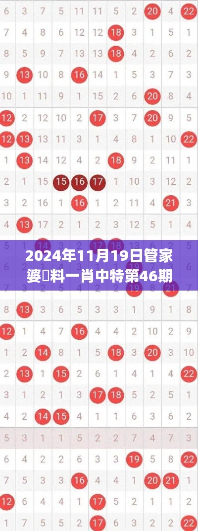 2024年11月19日管家婆資料一肖中特第46期精细分析_JPJ3.65.61竞技版解析