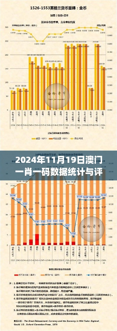 2024年11月19日澳门一肖一码数据统计与评估分析_QSW6.11.39版本说明