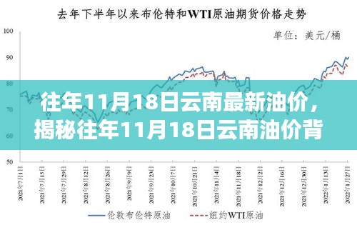 揭秘往年11月18日云南油价背后的故事，特色小店探秘之旅与油价变迁回顾