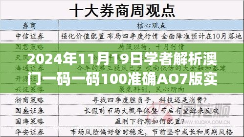 2024年11月19日学者解析澳门一码一码100准确AO7版实施方案_RYZ3.60.77媒体宣传版