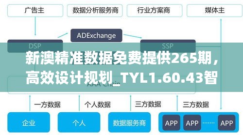 新澳精准数据免费提供265期，高效设计规划_TYL1.60.43智能版