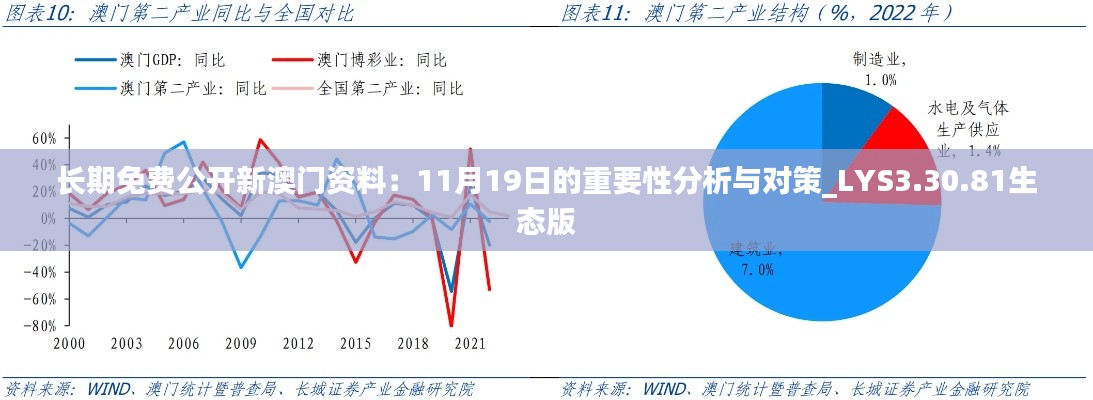 长期免费公开新澳门资料：11月19日的重要性分析与对策_LYS3.30.81生态版